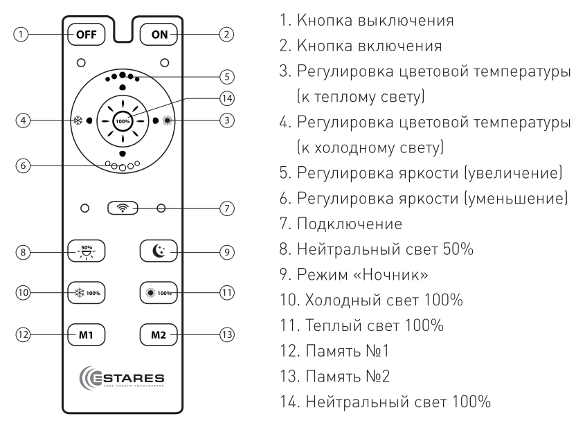 Горит красная лампочка на пульте телевизора. Пульт для светодиодной люстры estares. Пульт для люстры estares. Пульт Leek инструкция. Пульт estares Saturn.